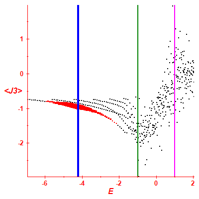 Peres lattice <J3>